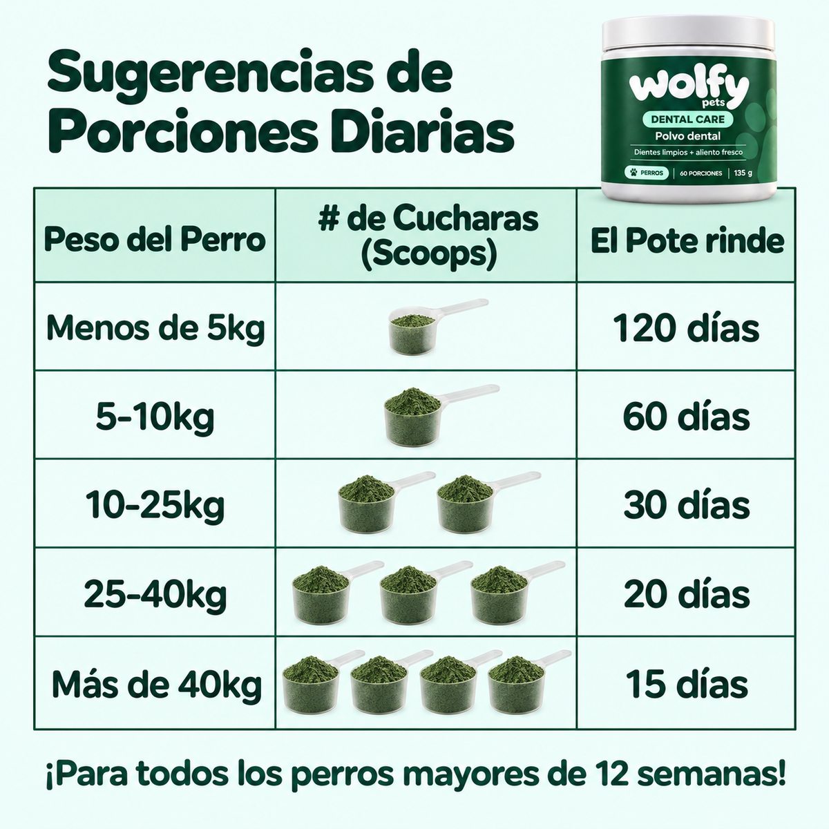 Polvo Dental Anti-Sarro para Perros